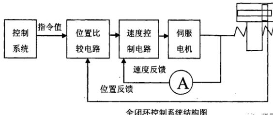 常德蔡司常德三坐标测量机