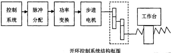 常德蔡司常德三坐标测量机